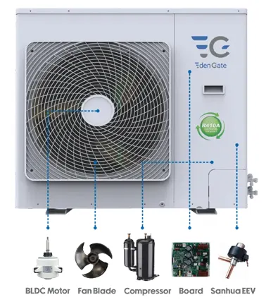 اجزای یونیت خارجی داکت اسپلیت 24000 ایدن گیت مدل EGNC246BE