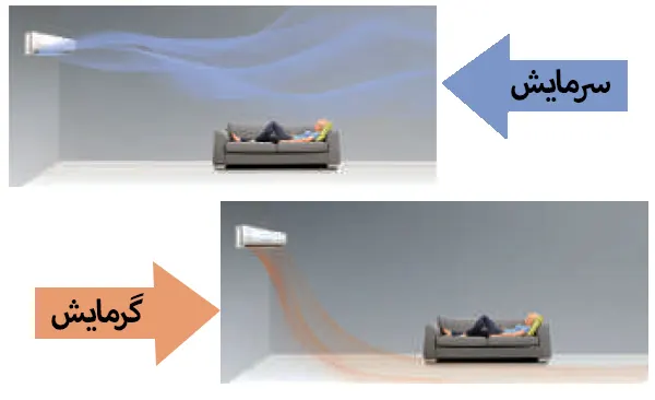 کولر گازی بویمن مدل BRH-09TP