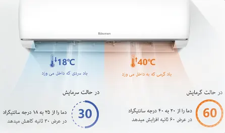 کولر گازی اینورتر بویمن مدل BIH-09ER