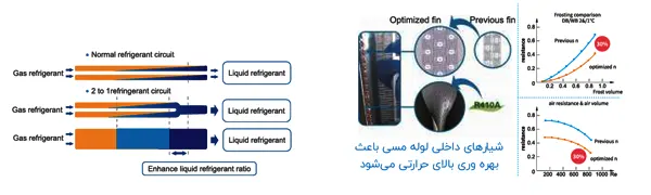 مینی وی آر اف (VRF) اینورتر بویمن مدل BVR-OS14