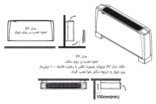 طریقه نصب فن کویل زمینی کریوه پایه دار تهویه مدل SV-200