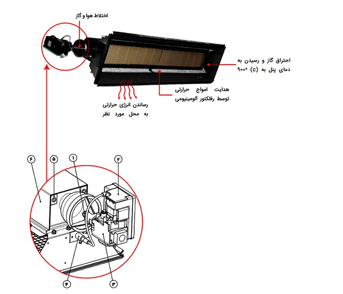 هیتر تابشی سرامیکی گازی انرژی مدل GR0200