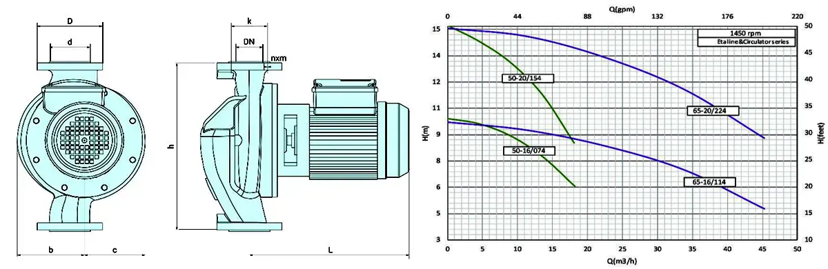 پمپ سیرکولاتور اتالاین سمنان انرژی 1450RPM مدل 16-50 سه‌فاز