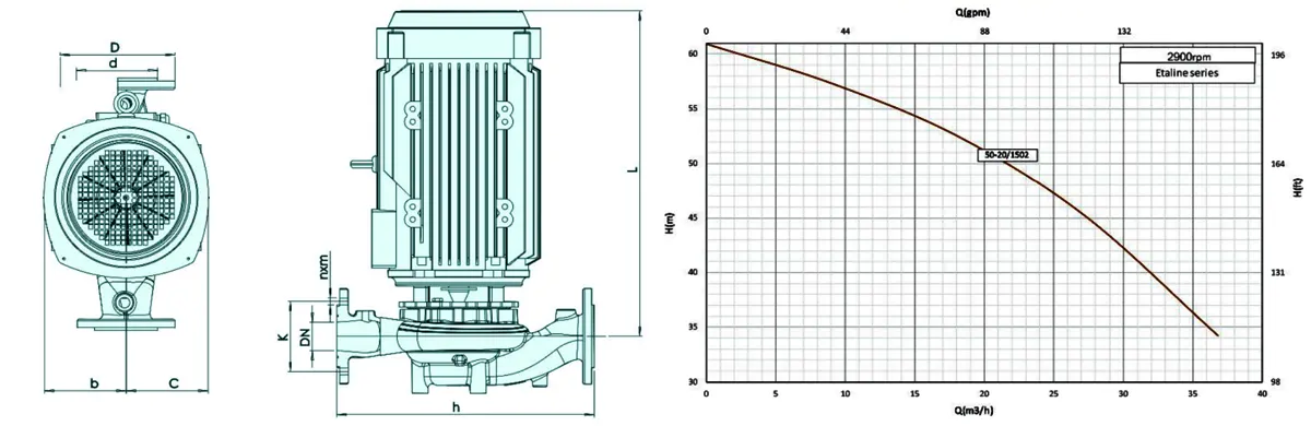 پمپ سیرکولاتور اتالاین سمنان انرژی 2900RPM مدل 20/1502-50