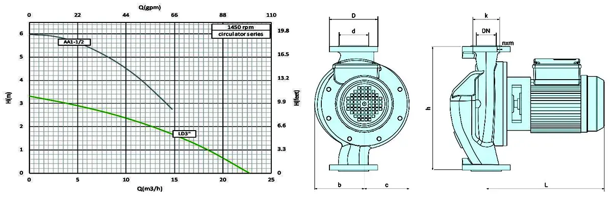 پمپ سیرکولاتور 1450RPM سمنان انرژی 3 اینچ LD تکفاز