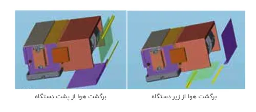 فن کویل سقفی توکار گرین مدل GDF600P1
