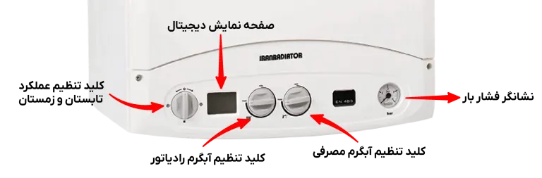 پکیج دیواری گازی ایران رادیاتور مدل L28FF
