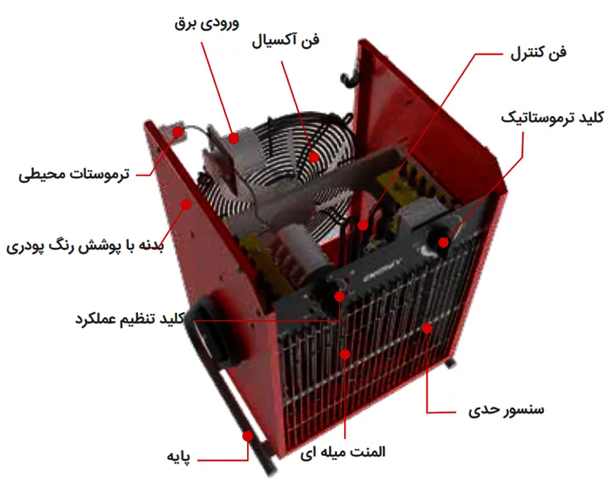 هیتر برقی فن‌دار انرژی مدل EH0150