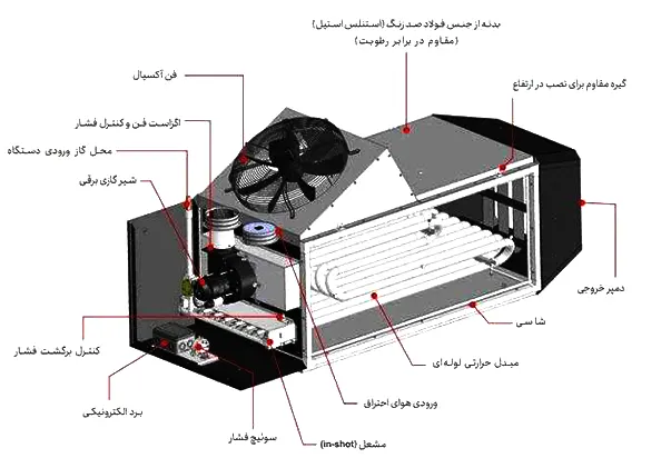 جت هیتر گازی انرژی مدل GH0860