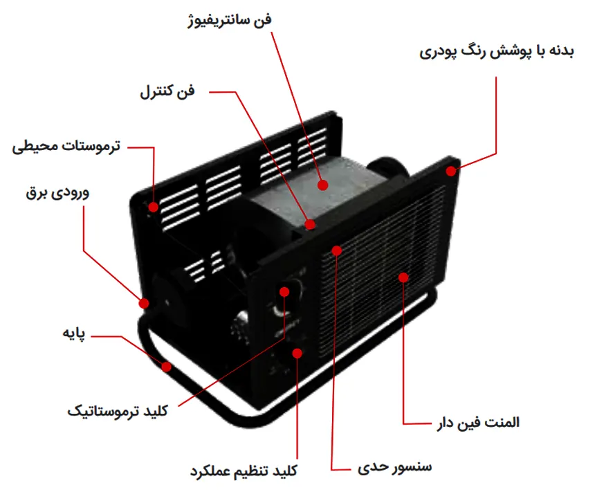 هیتر برقی فن‌دار انرژی مدل EH0045