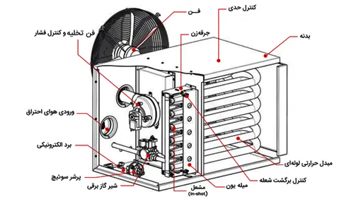 هیتر گازی انرژی مدل GH0845