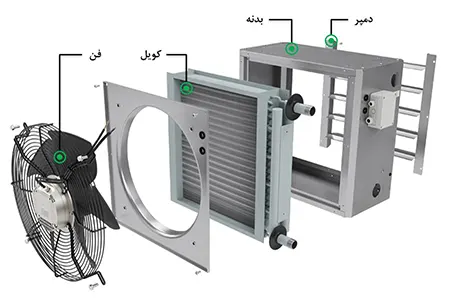 اجزای یونیت هیتر بخار آذر نسیم مدل TU-160-S