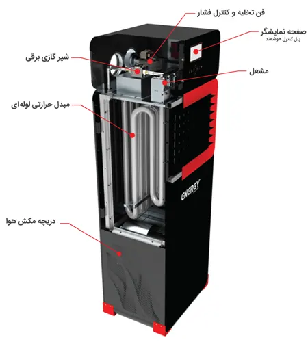 اجزای هیتر گازی دکوراتیو انرژی مدل GH0846