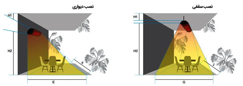 نصب هیتر تراسی گازی انرژی مدل GR0055