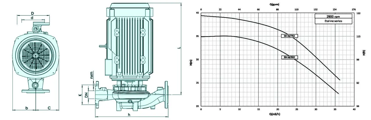 پمپ سیرکولاتور اتالاین سمنان انرژی 2900RPM مدل 16/552-50