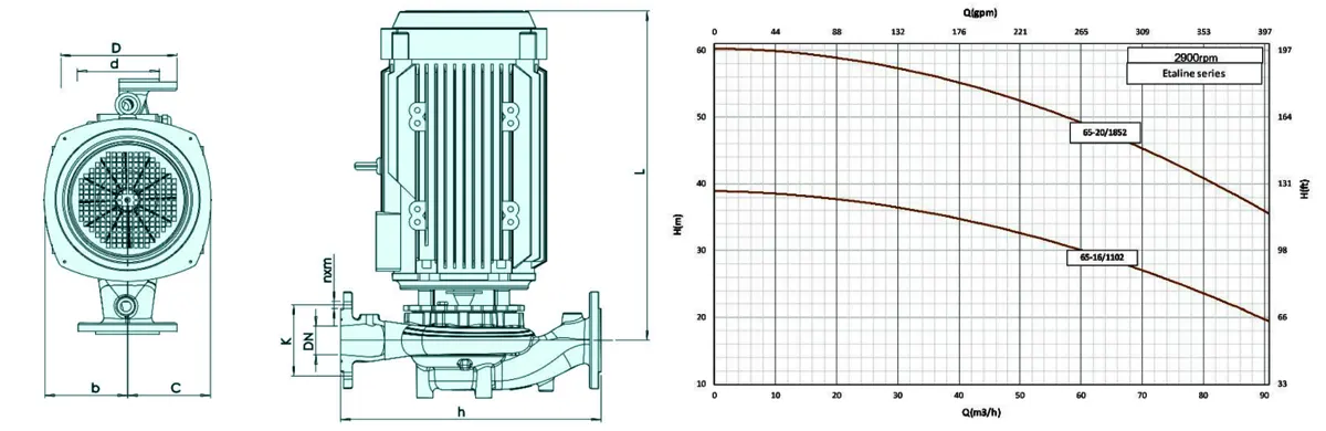 پمپ سیرکولاتور اتالاین سمنان انرژی 2900RPM مدل 16/1102-65