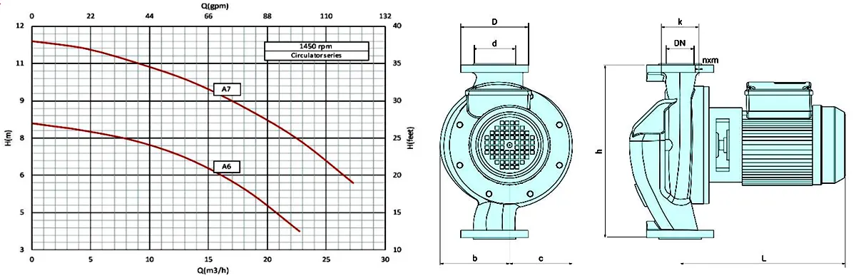 نمودار و ابعاد پمپ سیرکولاتور 1450RPM سمنان انرژی 2 اینچ A6 سه‌فاز