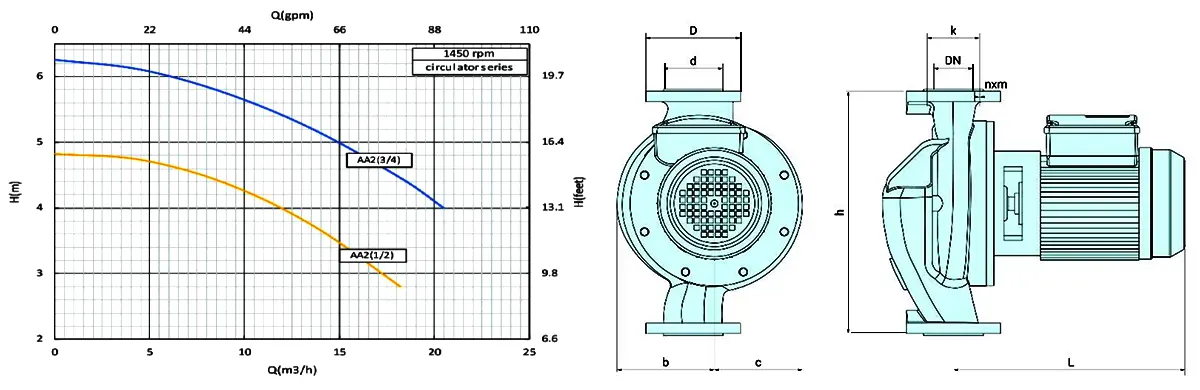 پمپ سیرکولاتور 1450RPM سمنان انرژی 2 اینچ AA ¾ اسب بخار‌