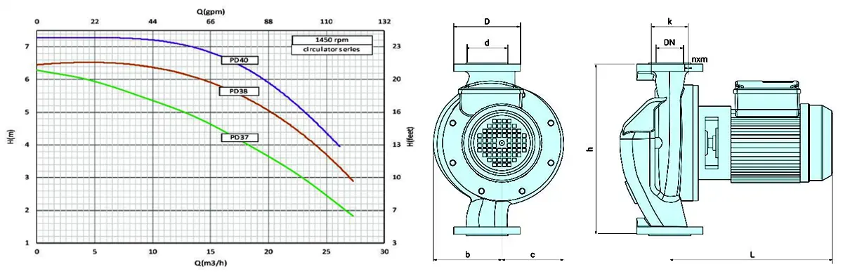 نمودار و ابعاد پمپ سیرکولاتور 1450RPM سمنان انرژی 3 اینچ PD40 سه‌فاز