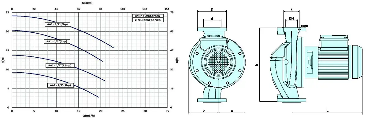 پمپ سیرکولاتور 2900RPM سمنان انرژی 3 اسب ½1 اینچ AA سه‌فاز