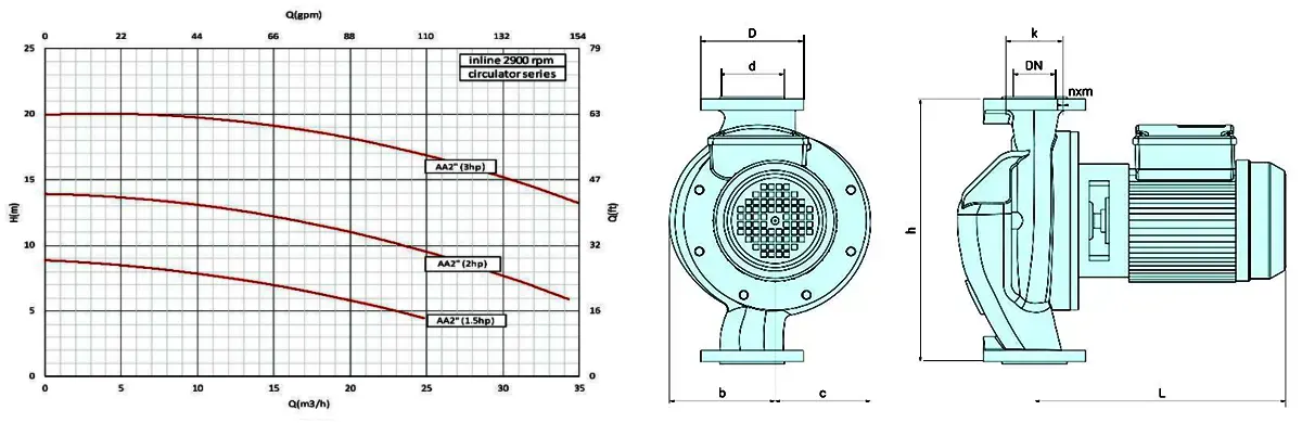 پمپ سیرکولاتور 2900RPM سمنان انرژی ¼ اسب 1 اینچ P32 