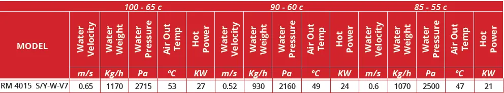 جدول گرمایشی پرده هوا کویل دار فراز کاویان مدل RM4015S/Y-W-V7